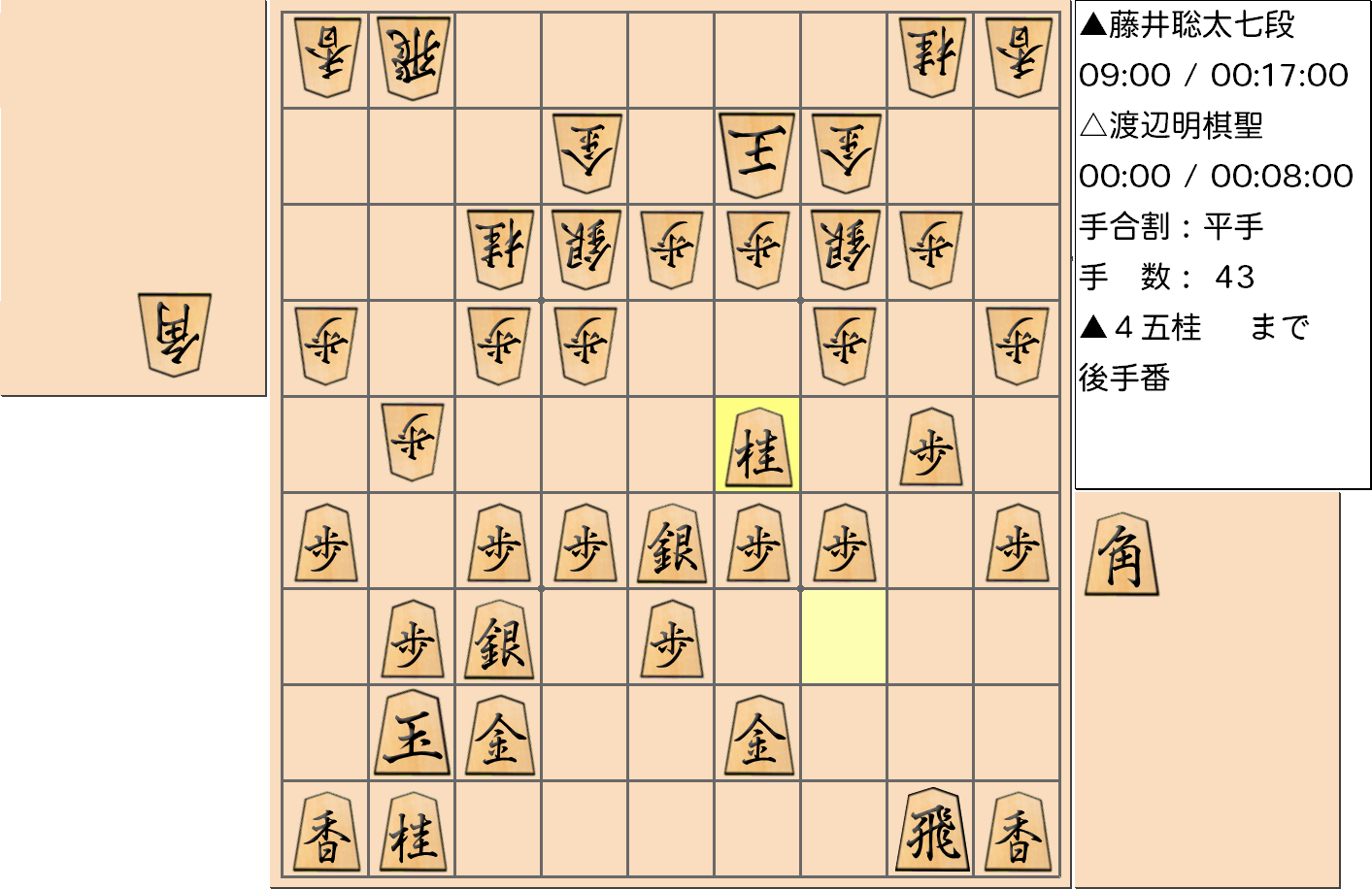 【将棋】第91期棋聖戦五番勝負 第３局 渡辺明 棋聖 対 藤井聡太 七段の対局で43手指した局面