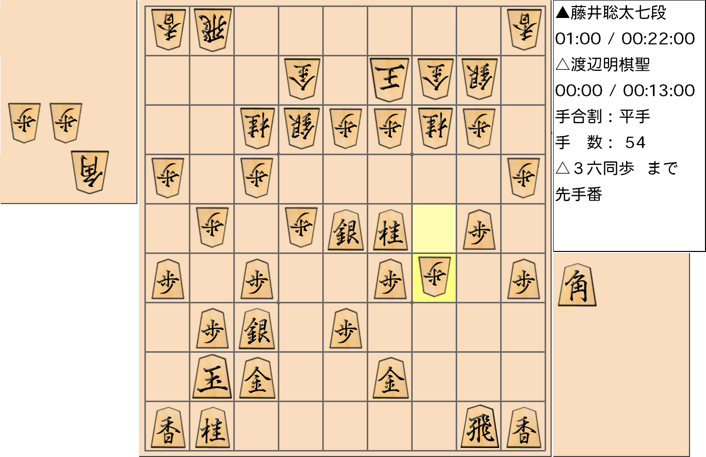 【将棋】第91期棋聖戦五番勝負 第３局 渡辺明 棋聖 対 藤井聡太 七段の対局で54手指した局面