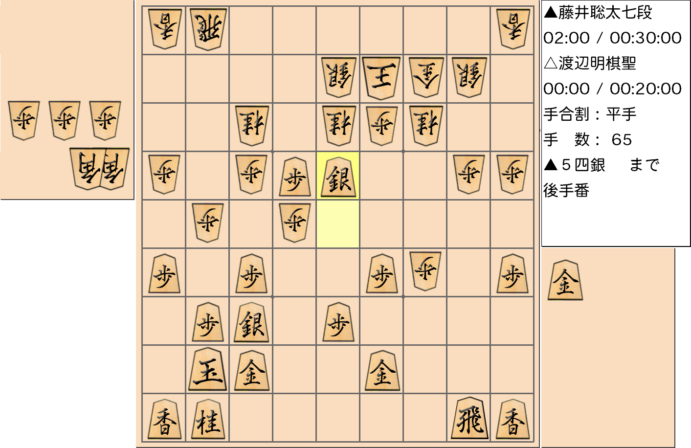 【将棋】第91期棋聖戦五番勝負 第３局 渡辺明 棋聖 対 藤井聡太 七段の対局で65手指した局面