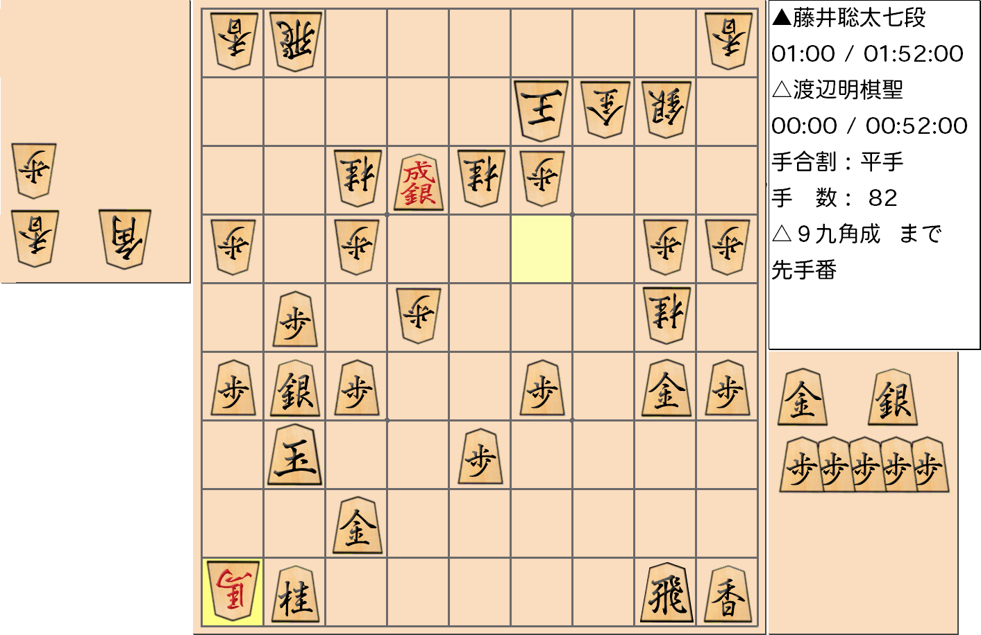 【将棋】第91期棋聖戦五番勝負 第３局 渡辺明 棋聖 対 藤井聡太 七段の対局で82手指した局面