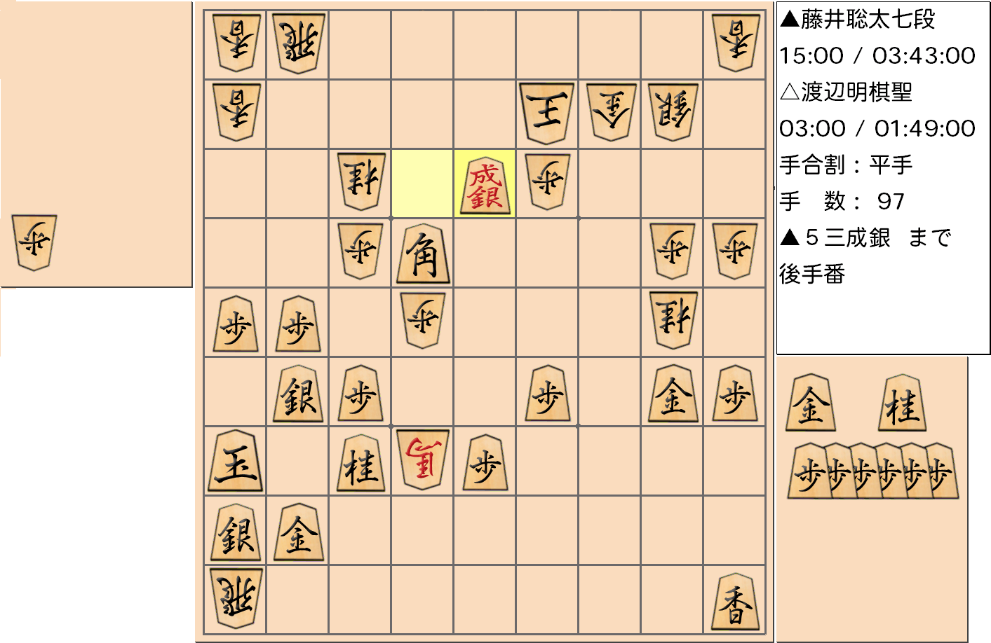 【将棋】第91期棋聖戦五番勝負 第３局 渡辺明 棋聖 対 藤井聡太 七段の対局で97手指した局面