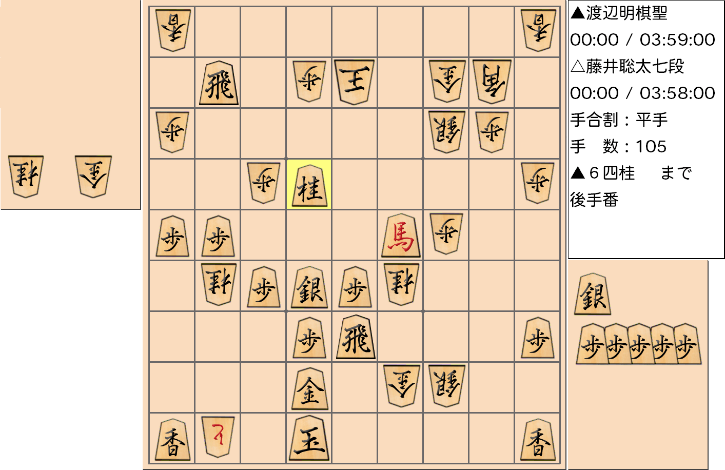 【将棋】第91期棋聖戦五番勝負 第４局 渡辺明 棋聖 対 藤井聡太 七段の対局で105手指した局面