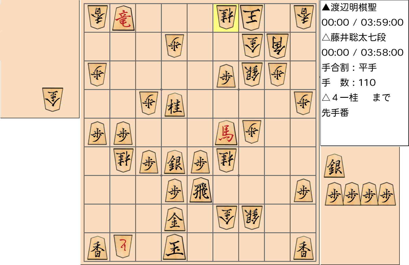 【将棋】第91期棋聖戦五番勝負 第4局 渡辺明 棋聖 対 藤井聡太 七段の対局の投了図