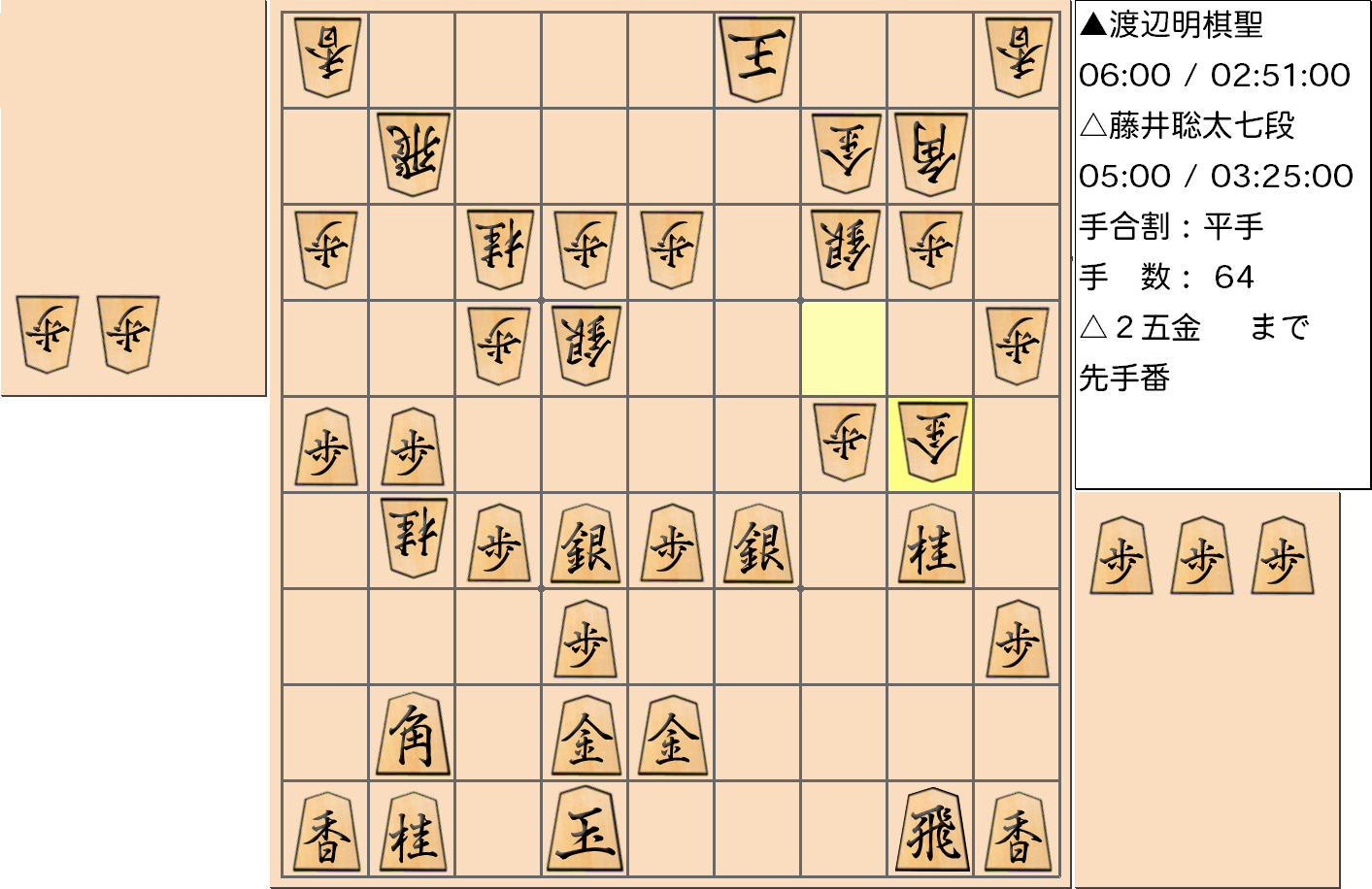 【将棋】第91期棋聖戦五番勝負 第４局 渡辺明 棋聖 対 藤井聡太 七段の対局で64手指した局面