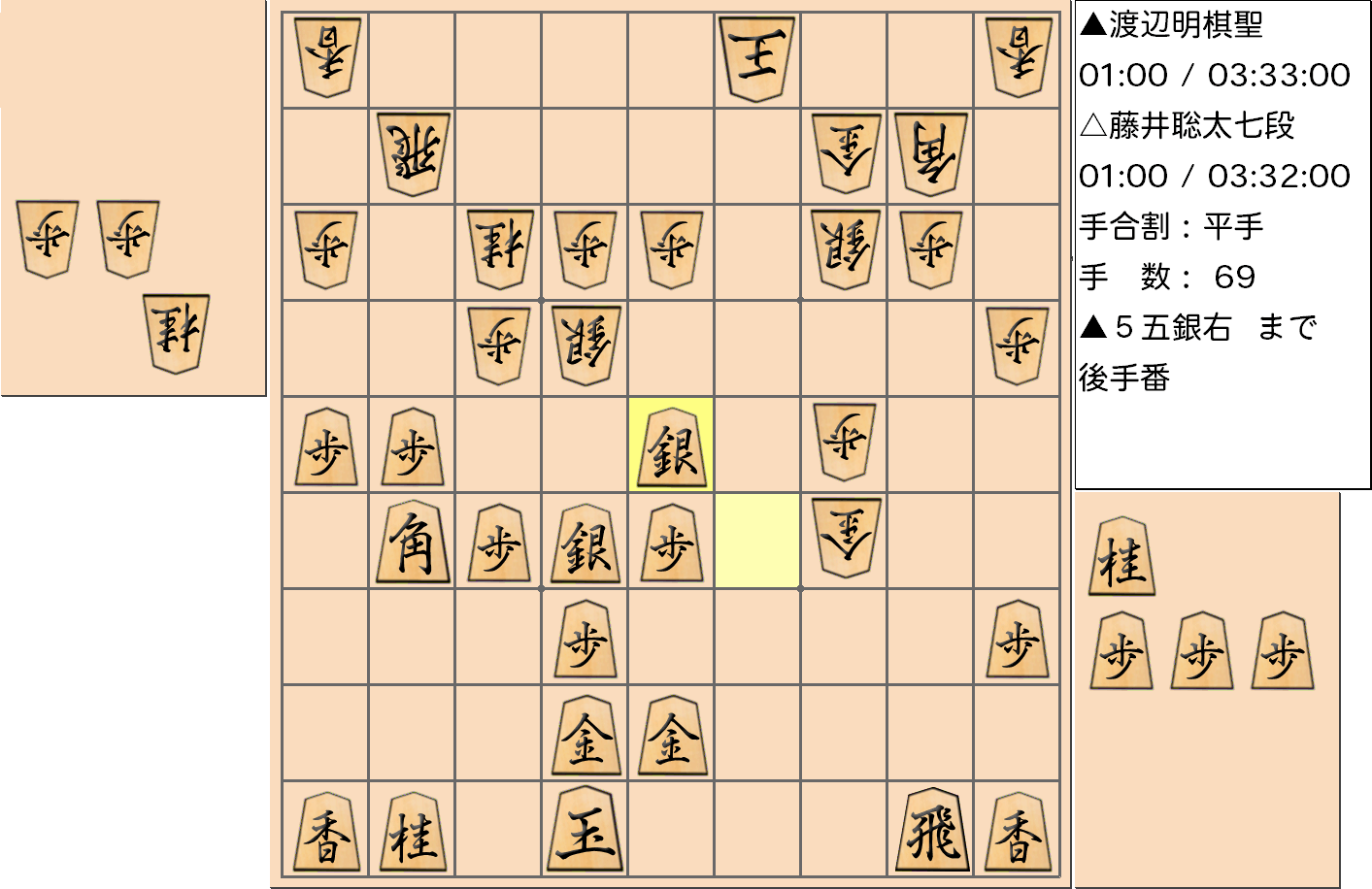 【将棋】第91期棋聖戦五番勝負 第４局 渡辺明 棋聖 対 藤井聡太 七段の対局で69手指した局面