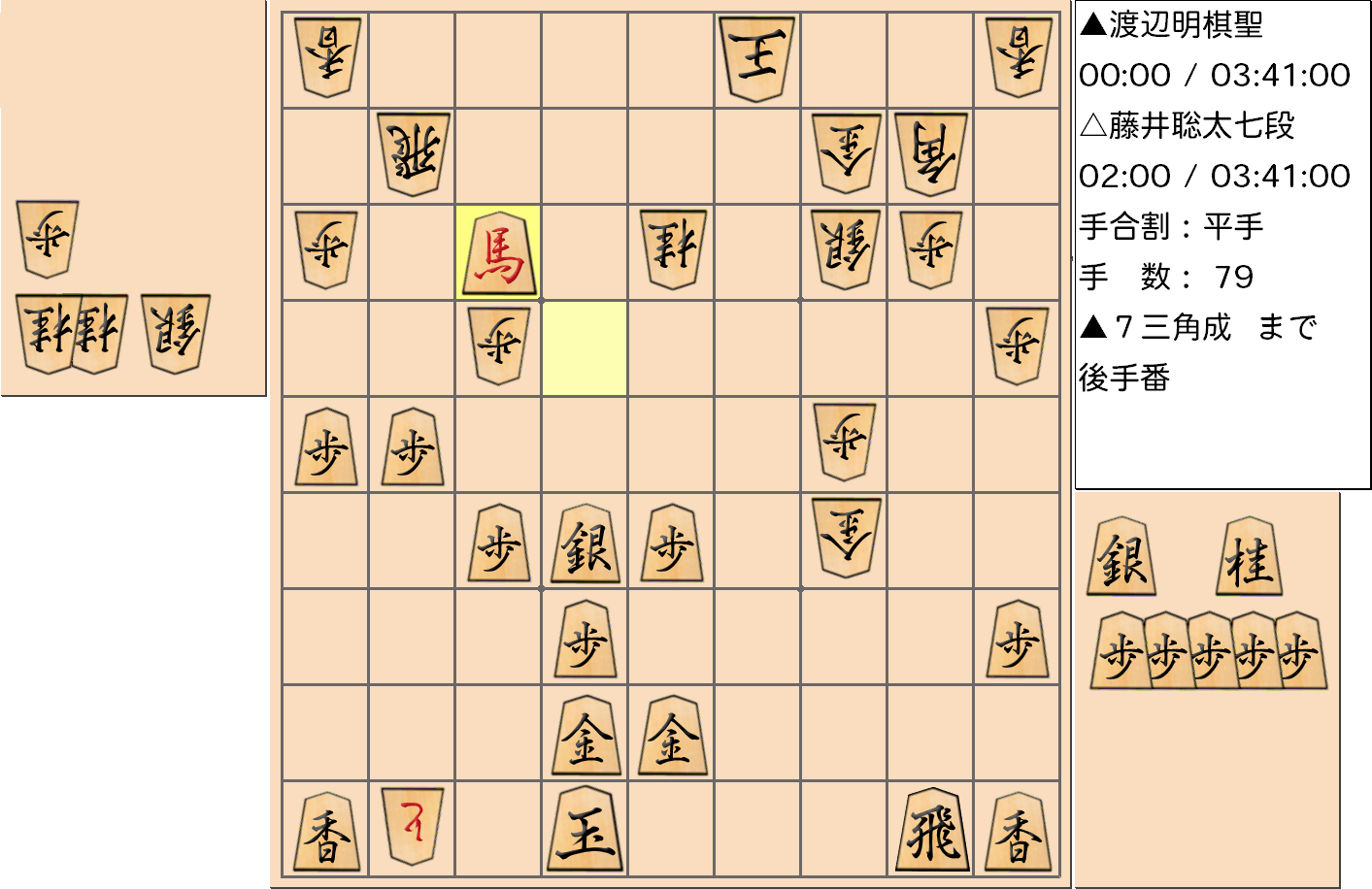 【将棋】第91期棋聖戦五番勝負 第４局 渡辺明 棋聖 対 藤井聡太 七段の対局で79手指した局面