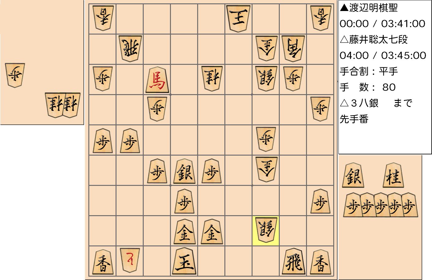 【将棋】第91期棋聖戦五番勝負 第４局 渡辺明 棋聖 対 藤井聡太 七段の対局で80手指した局面