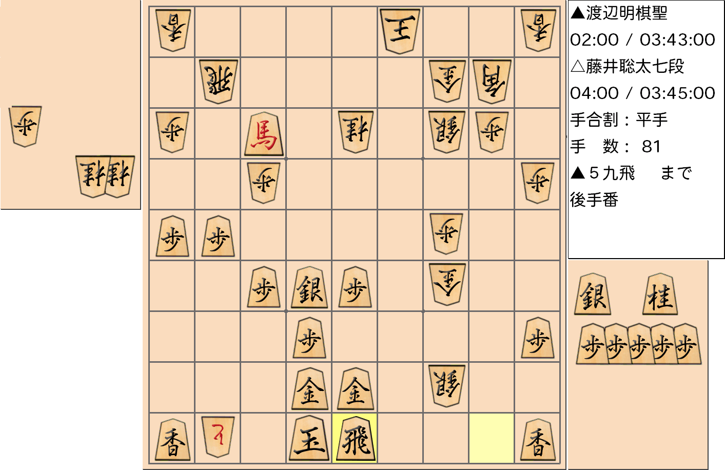 【将棋】第91期棋聖戦五番勝負 第４局 渡辺明 棋聖 対 藤井聡太 七段の対局で81手指した局面
