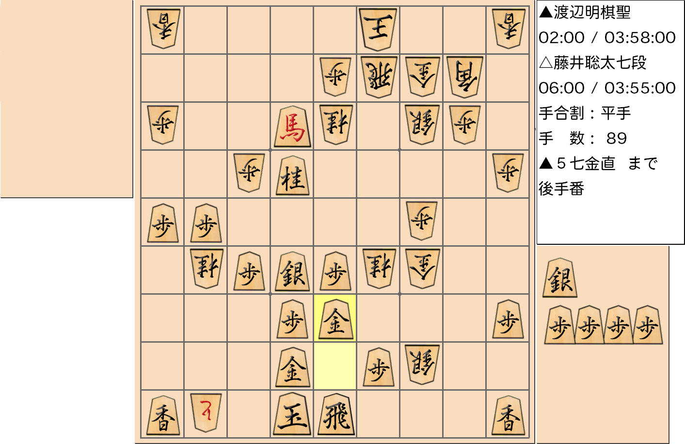 【将棋】第91期棋聖戦五番勝負 第４局 渡辺明 棋聖 対 藤井聡太 七段の対局で89手指した局面