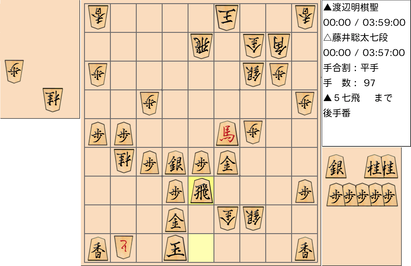 【将棋】第91期棋聖戦五番勝負 第４局 渡辺明 棋聖 対 藤井聡太 七段の対局で97手指した局面
