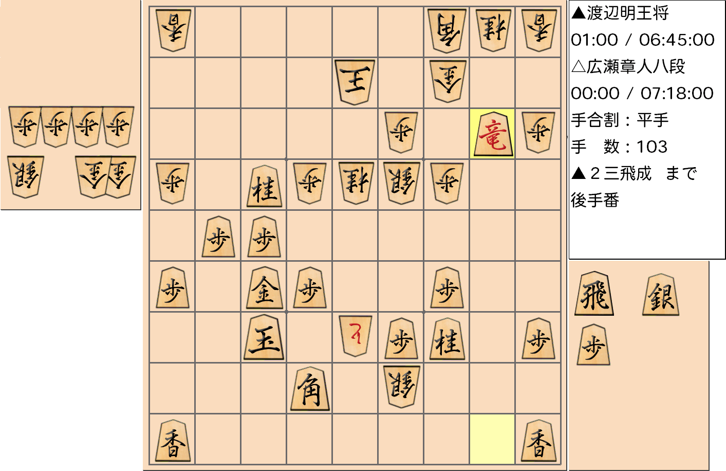 【将棋】第69期王将戦七番勝負 第1局 渡辺明 王将 対 広瀬章人 八段の対局の投了図