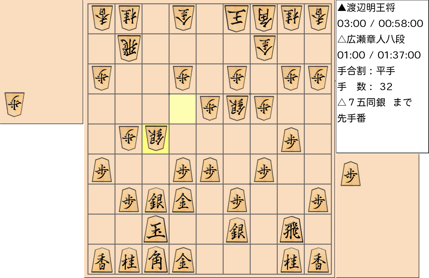 【将棋】第69期王将戦七番勝負 第１局 渡辺明 王将 対 広瀬章人 八段の対局で32手指した局面