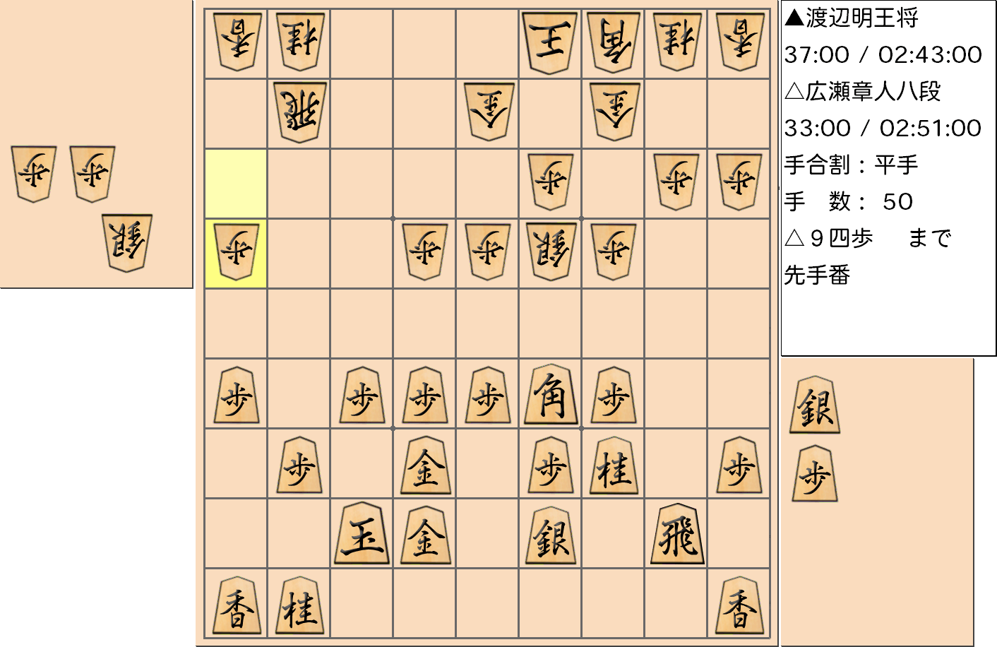 【将棋】第69期王将戦七番勝負 第１局 渡辺明 王将 対 広瀬章人 八段の対局で50手指した局面
