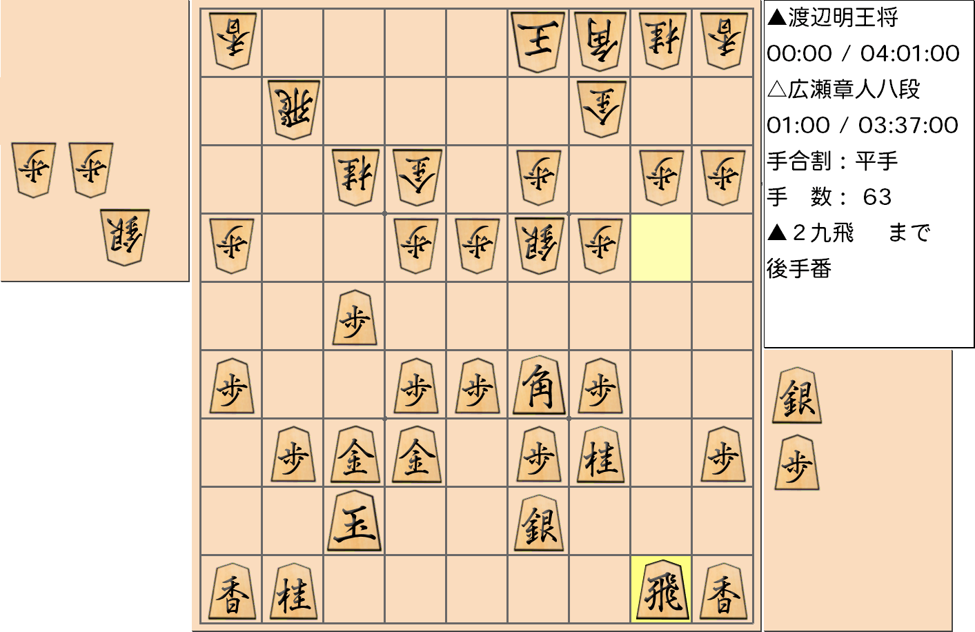 【将棋】第69期王将戦七番勝負 第１局 渡辺明 王将 対 広瀬章人 八段の対局で63手指した局面