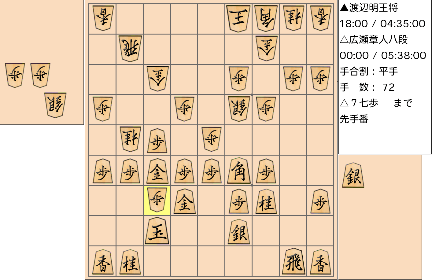 【将棋】第69期王将戦七番勝負 第１局 渡辺明 王将 対 広瀬章人 八段の対局で72手指した局面