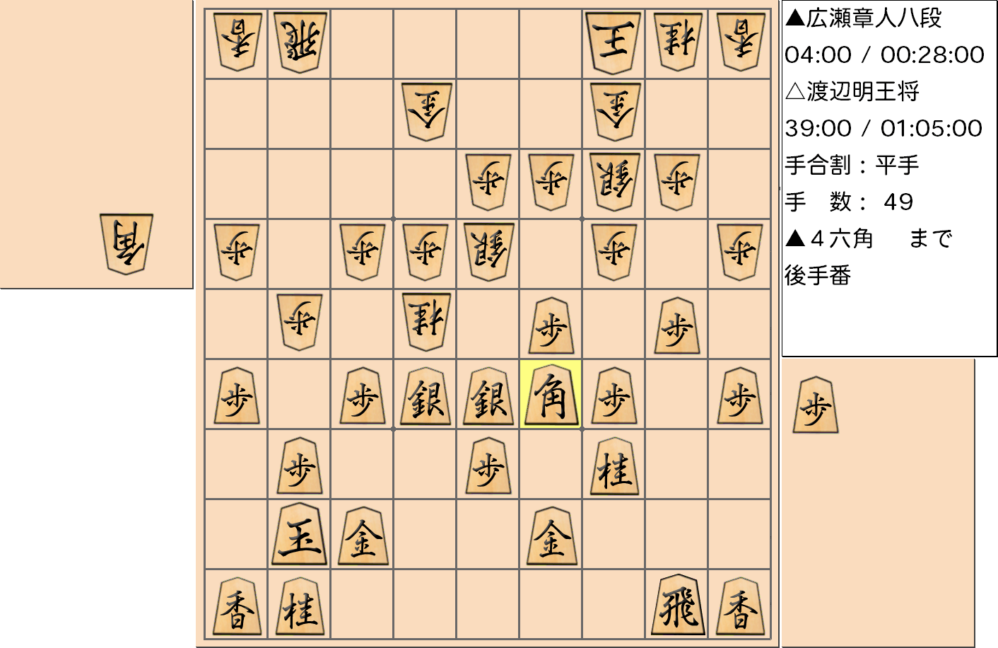 【将棋】第69期王将戦七番勝負 第２局 渡辺明 王将 対 広瀬章人 八段の対局で49手指した局面