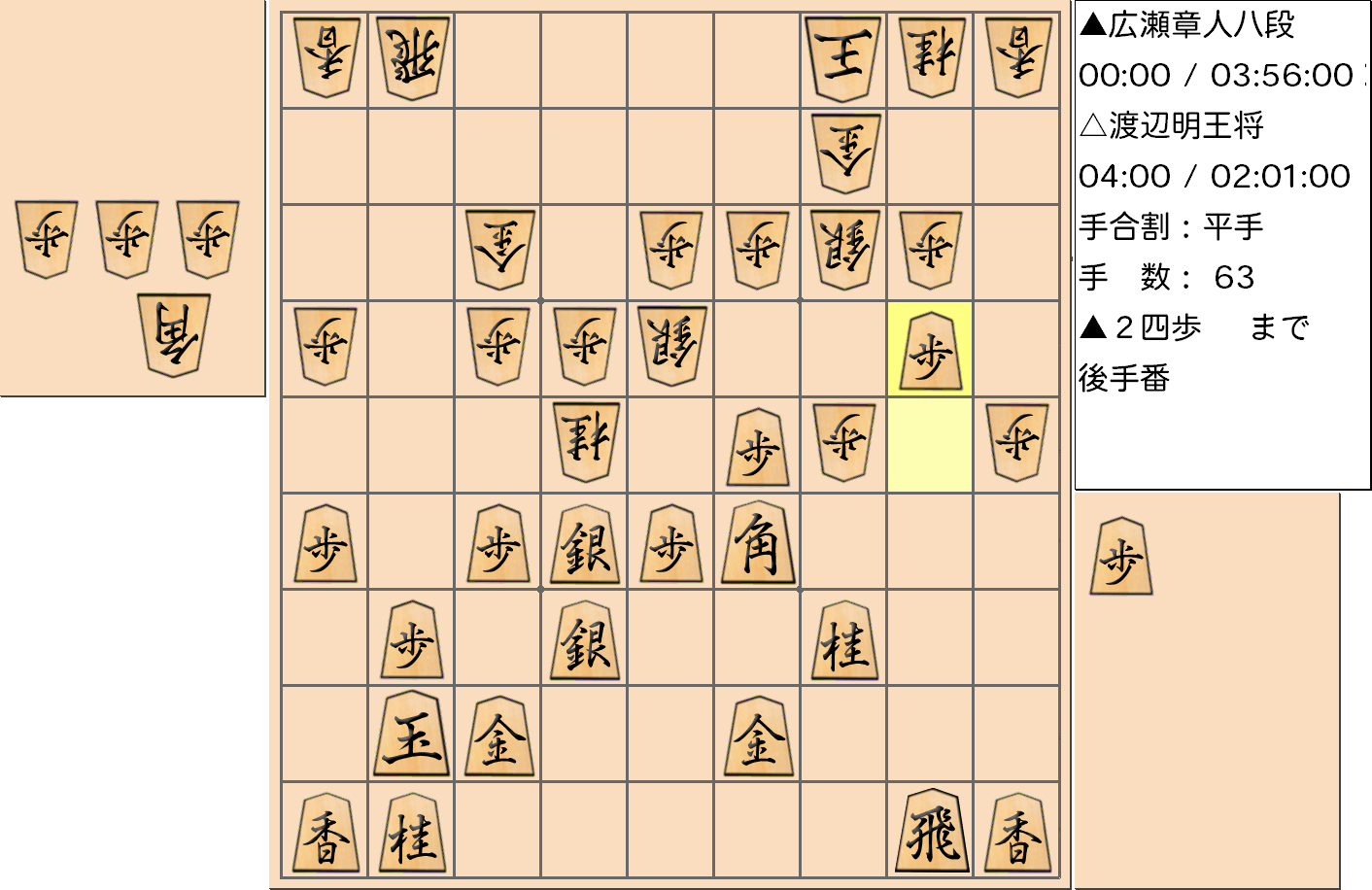 【将棋】第69期王将戦七番勝負 第２局 渡辺明 王将 対 広瀬章人 八段の対局で63手指した局面