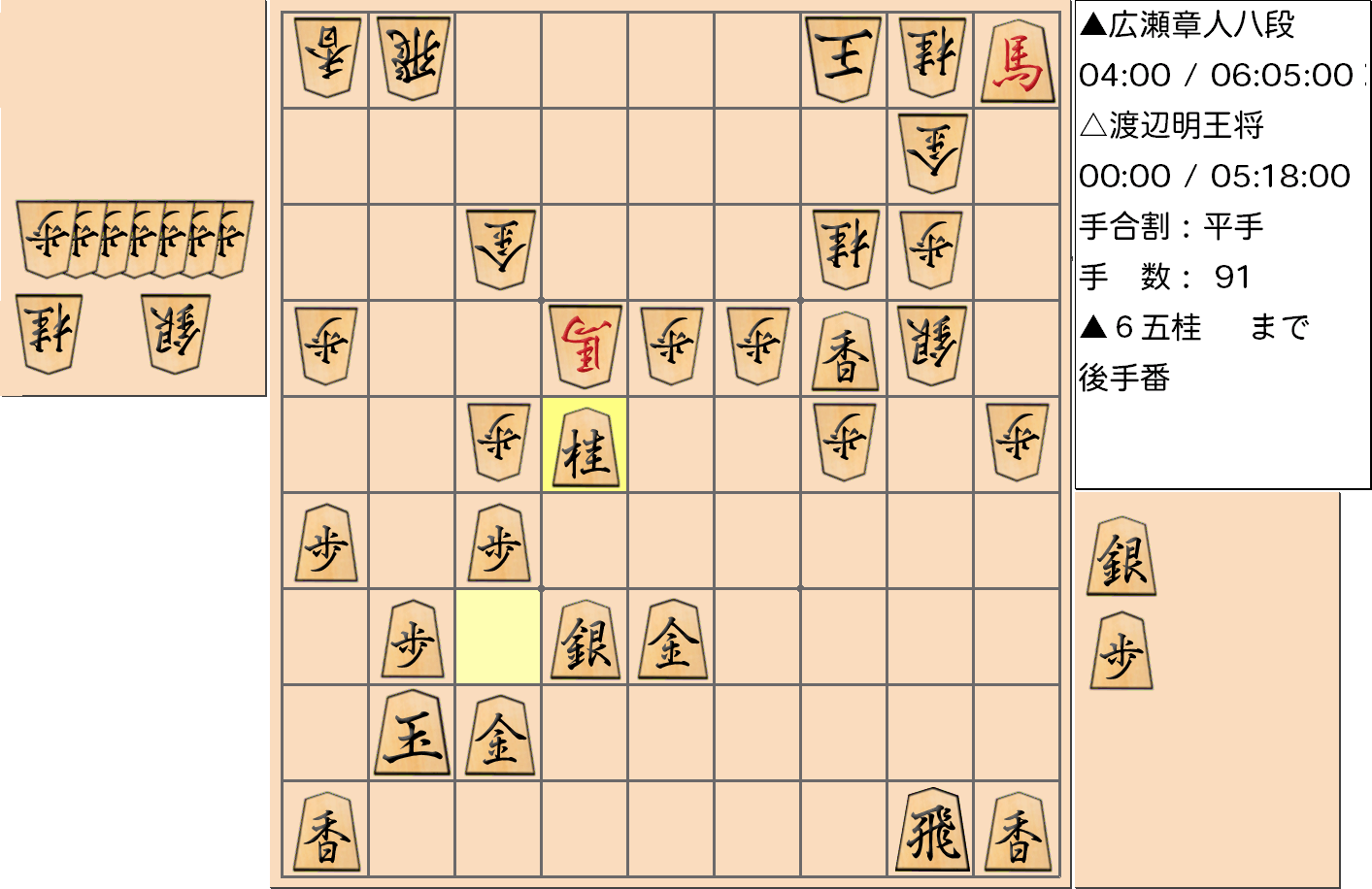 【将棋】第69期王将戦七番勝負 第２局 渡辺明 王将 対 広瀬章人 八段の対局で91手指した局面
