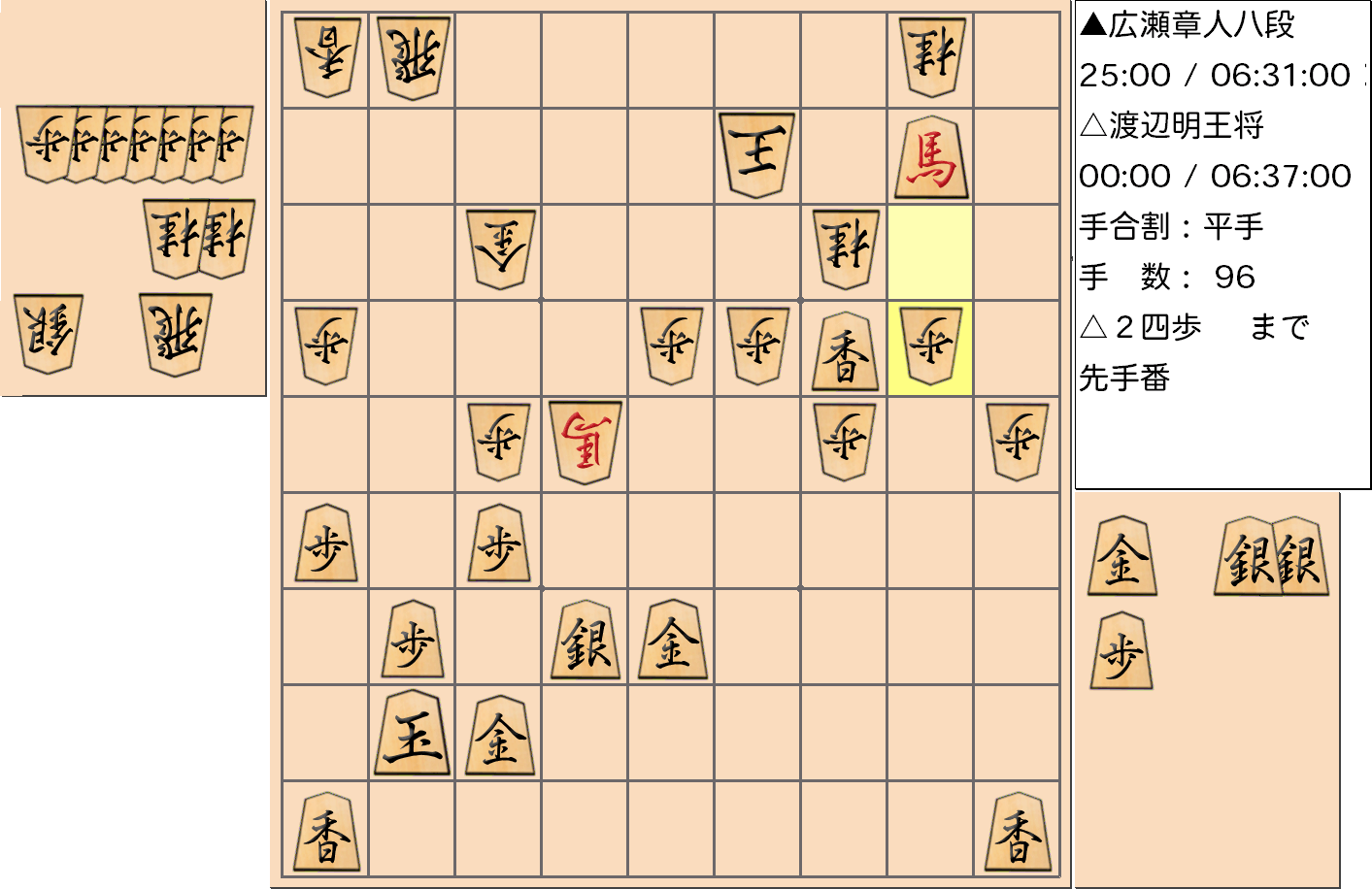 【将棋】第69期王将戦七番勝負 第２局 渡辺明 王将 対 広瀬章人 八段の対局で96手指した局面