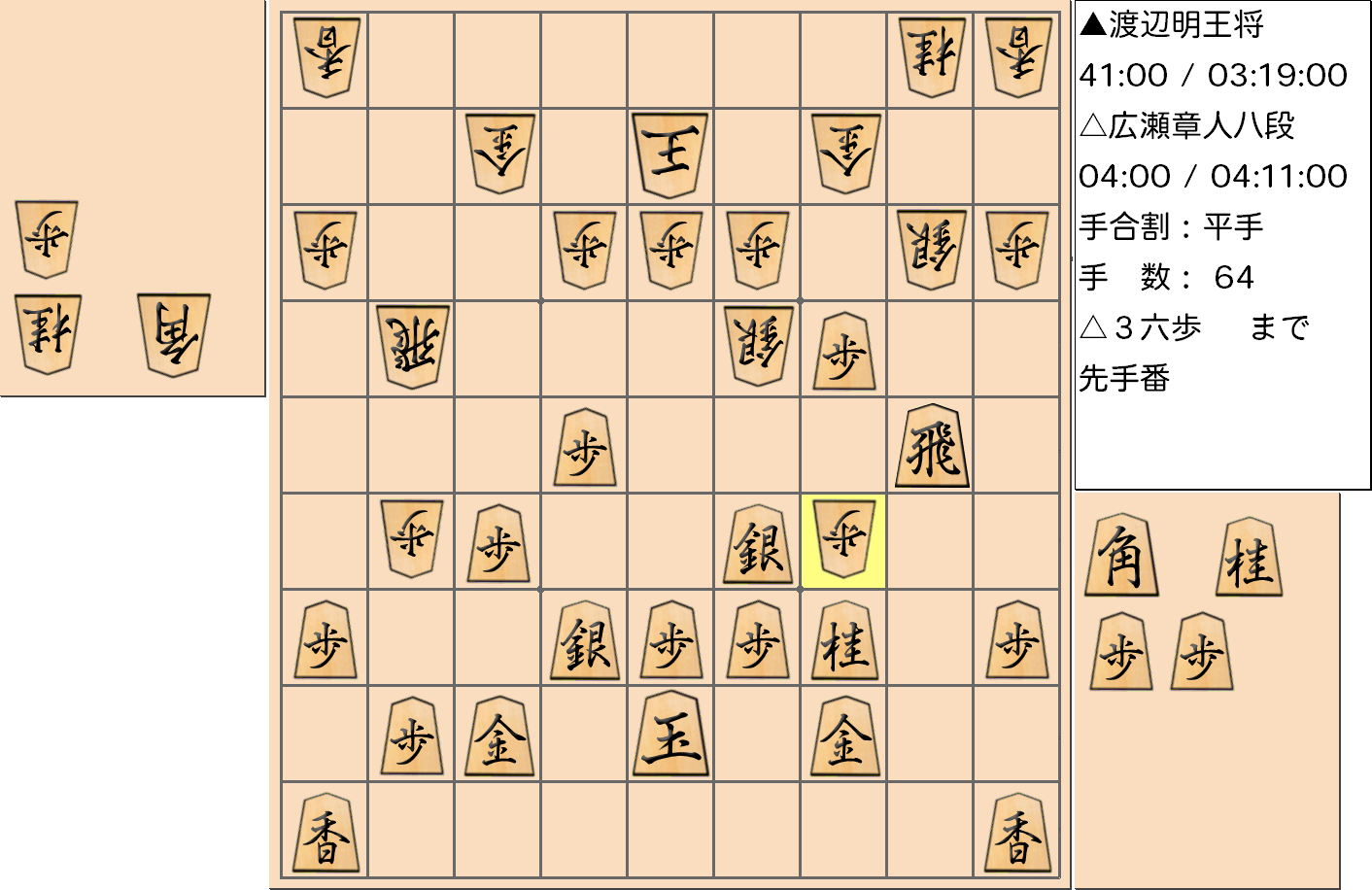 【将棋】第69期王将戦七番勝負 第３局 渡辺明 王将 対 広瀬章人 八段の対局で64手指した局面