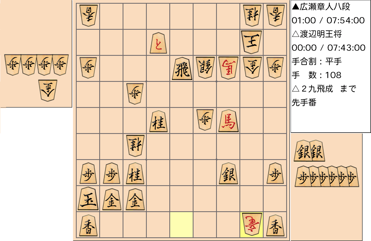 【将棋】第69期王将戦七番勝負 第４局 渡辺明 王将 対 広瀬章人 八段の対局で108手指した局面
