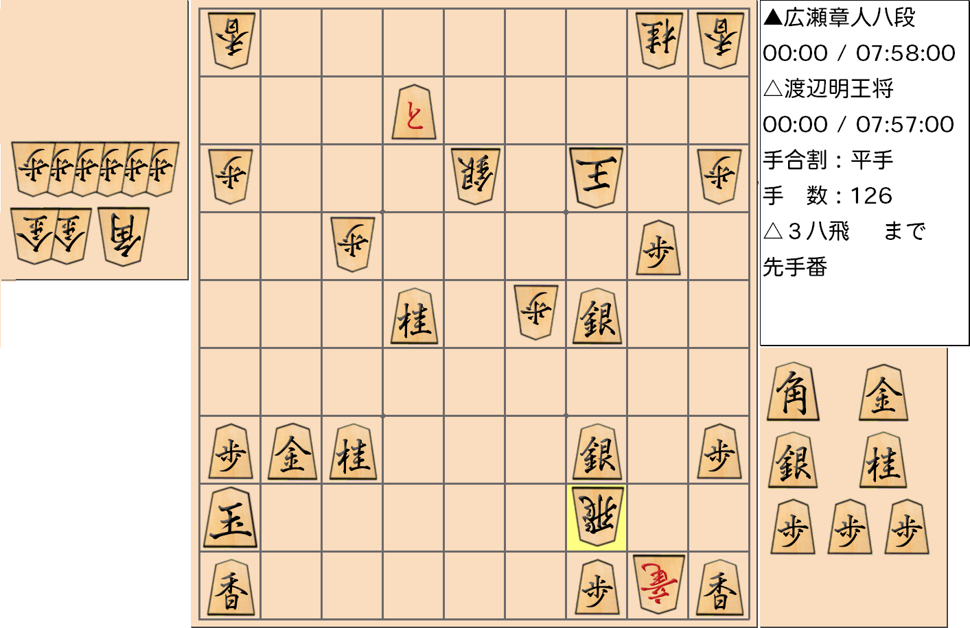【将棋】第69期王将戦七番勝負 第４局 渡辺明 王将 対 広瀬章人 八段の対局で126手指した局面
