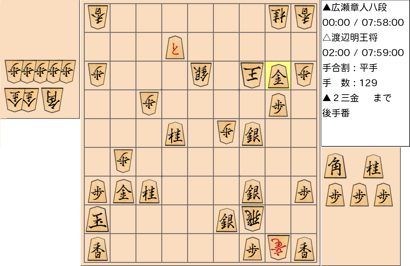 【将棋】第69期王将戦七番勝負 第４局 渡辺明 王将 対 広瀬章人 八段の対局の投了図