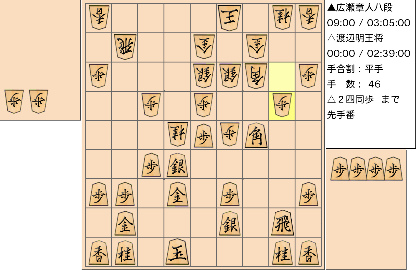 【将棋】第69期王将戦七番勝負 第４局 渡辺明 王将 対 広瀬章人 八段の対局で46手指した局面