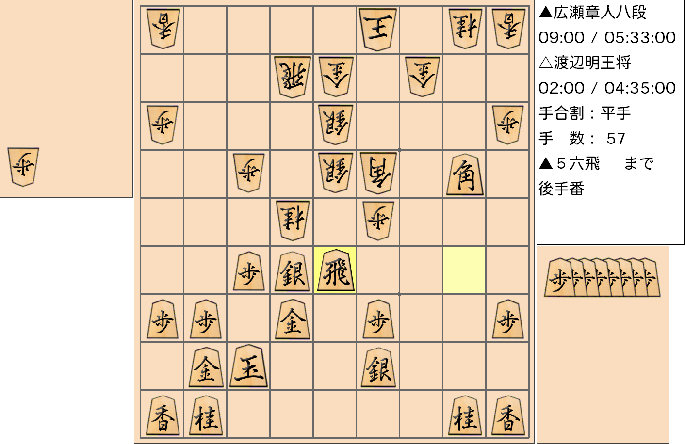 【将棋】第69期王将戦七番勝負 第４局 渡辺明 王将 対 広瀬章人 八段の対局で57手指した局面