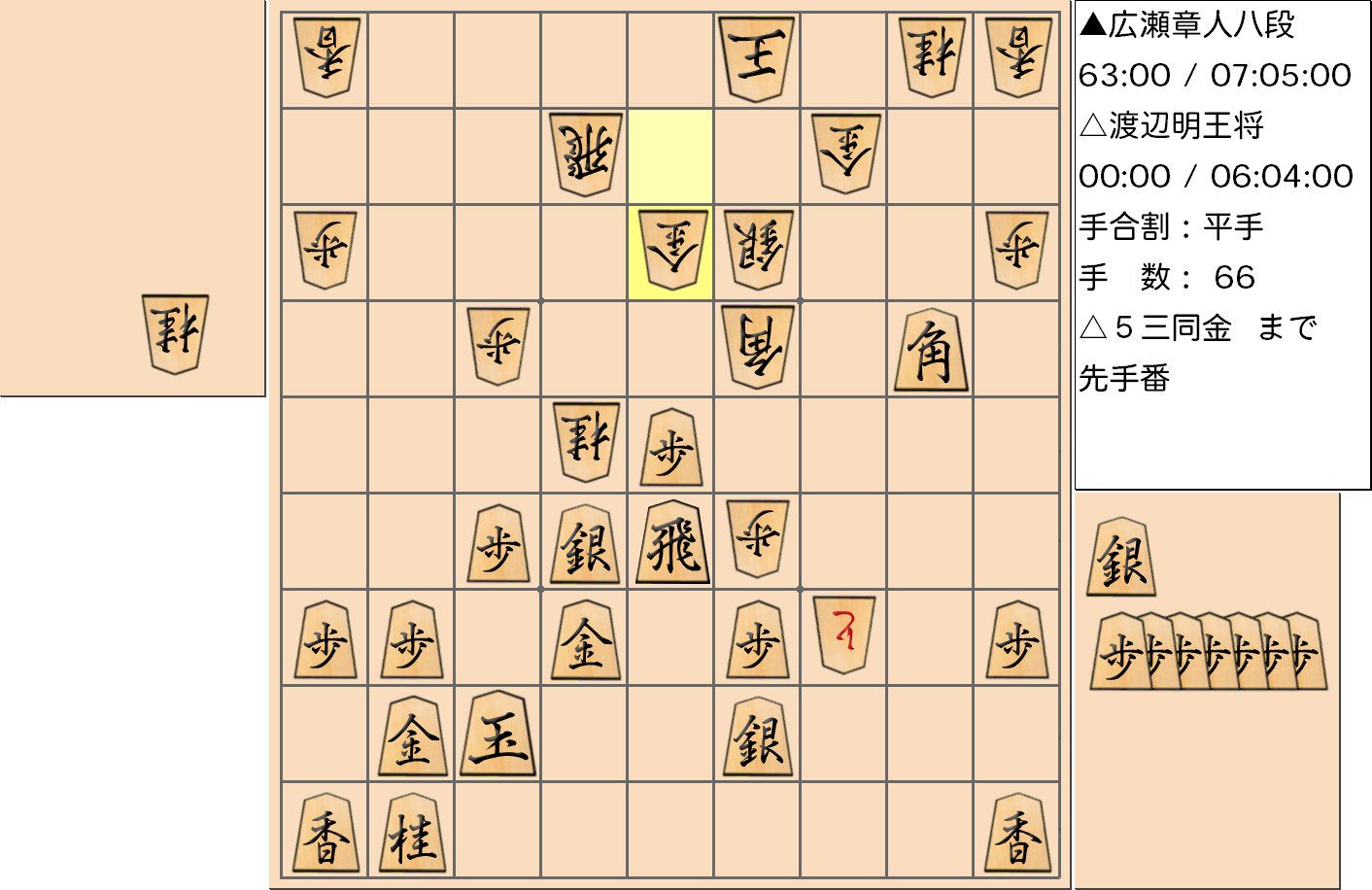 【将棋】第69期王将戦七番勝負 第４局 渡辺明 王将 対 広瀬章人 八段の対局で66手指した局面