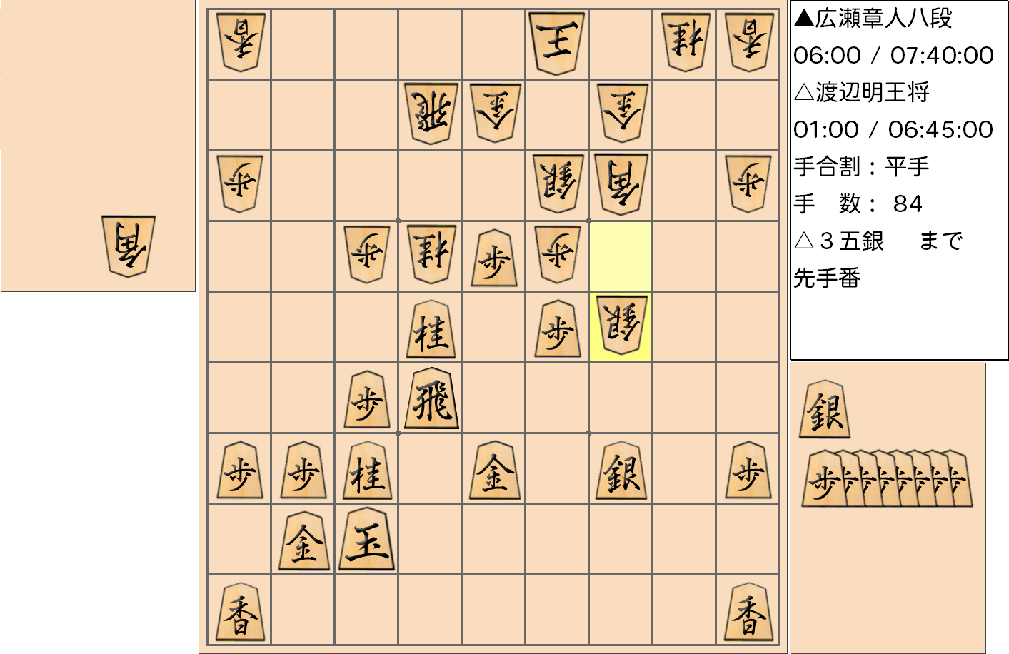 【将棋】第69期王将戦七番勝負 第４局 渡辺明 王将 対 広瀬章人 八段の対局で84手指した局面