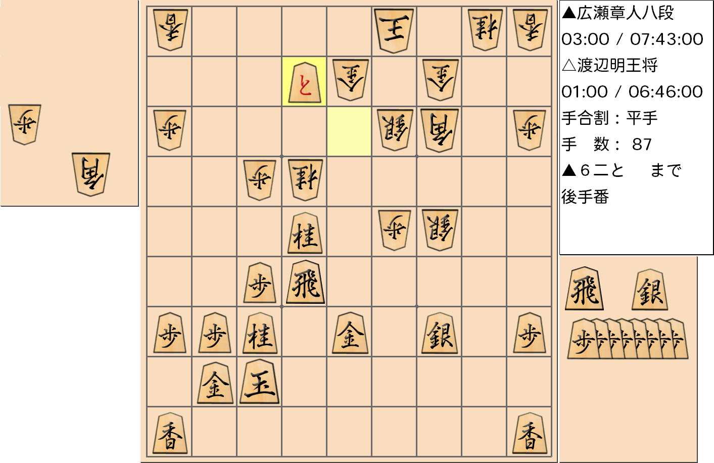 【将棋】第69期王将戦七番勝負 第４局 渡辺明 王将 対 広瀬章人 八段の対局で87手指した局面