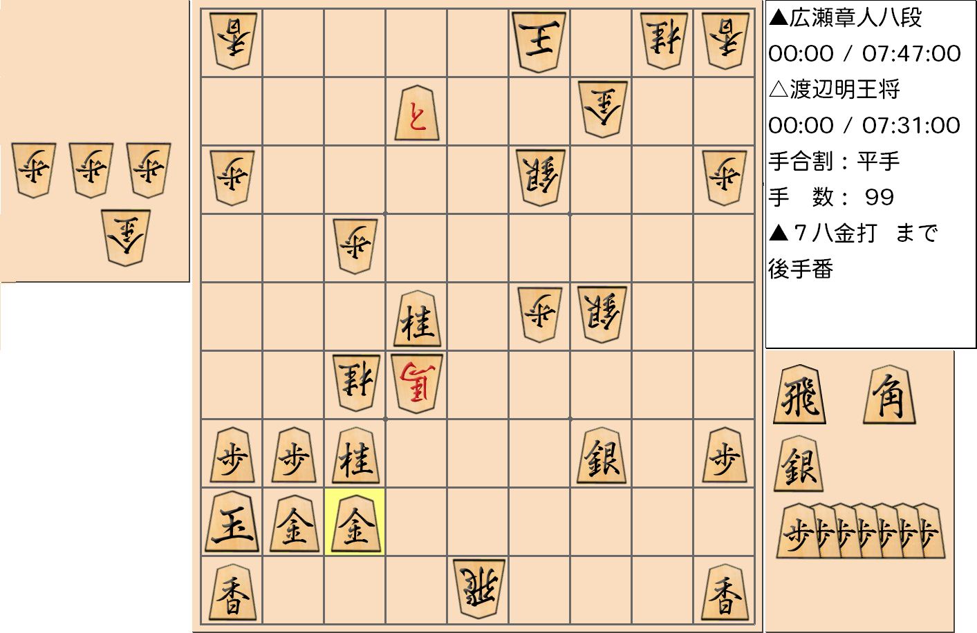 【将棋】第69期王将戦七番勝負 第４局 渡辺明 王将 対 広瀬章人 八段の対局で99手指した局面