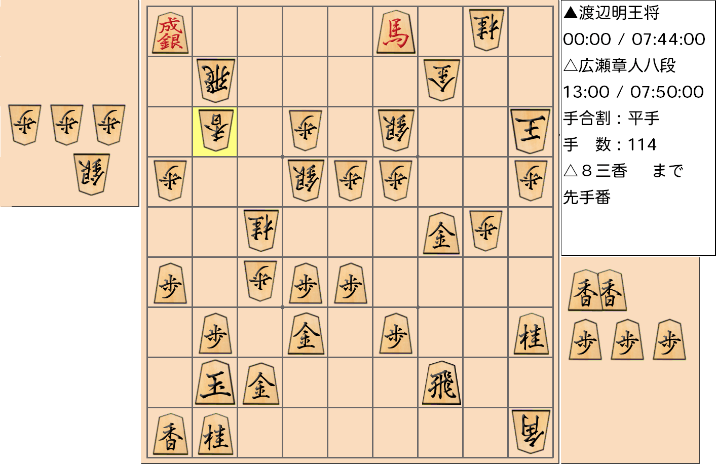 【将棋】第69期王将戦七番勝負 第５局 渡辺明 王将 対 広瀬章人 八段の対局で114手指した局面