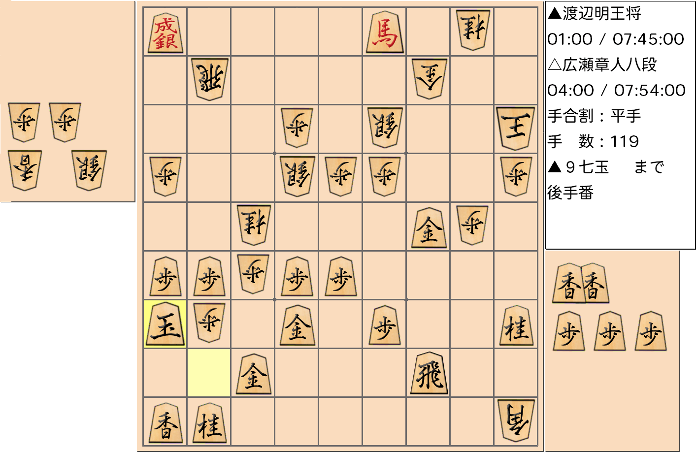【将棋】第69期王将戦七番勝負 第５局 渡辺明 王将 対 広瀬章人 八段の対局で119手指した局面