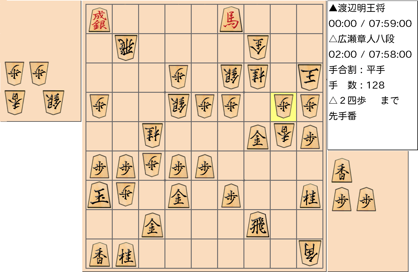 【将棋】第69期王将戦七番勝負 第５局 渡辺明 王将 対 広瀬章人 八段の対局で128手指した局面