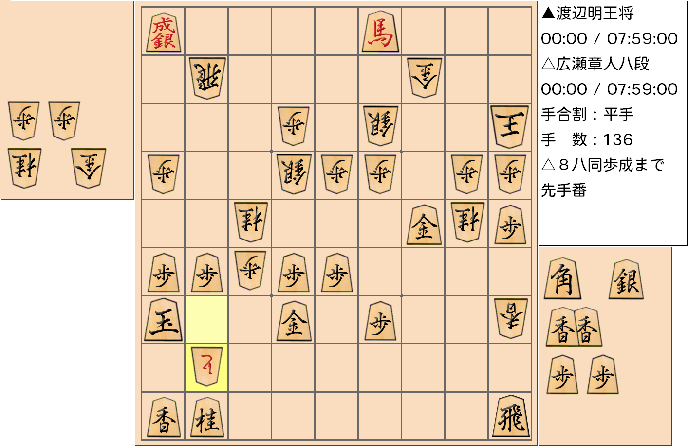 【将棋】第69期王将戦七番勝負 第５局 渡辺明 王将 対 広瀬章人 八段の対局で136手指した局面