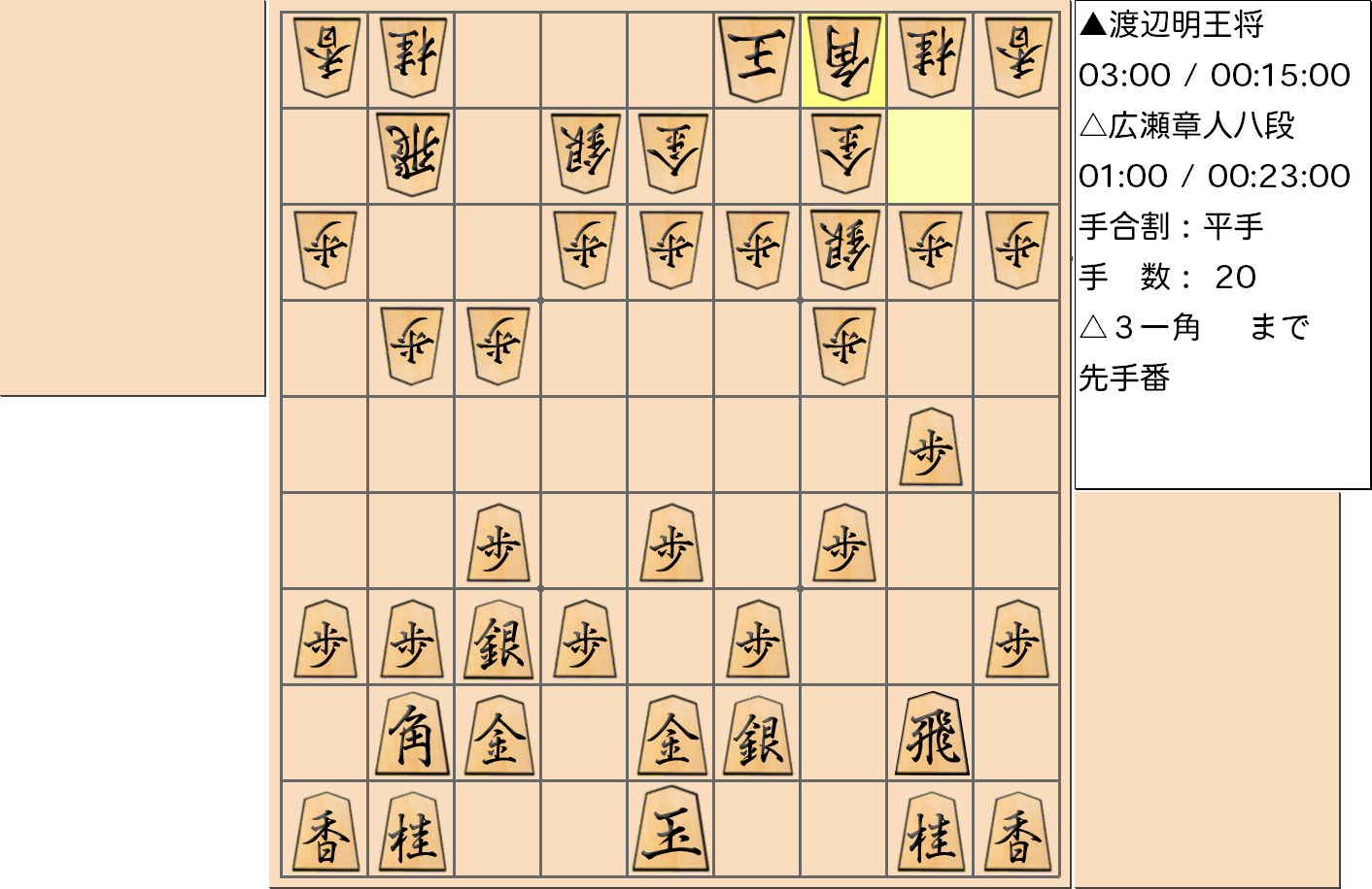 【将棋】第69期王将戦七番勝負 第５局 渡辺明 王将 対 広瀬章人 八段の対局で20手指した局面