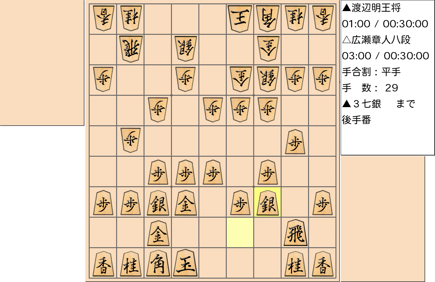 【将棋】第69期王将戦七番勝負 第５局 渡辺明 王将 対 広瀬章人 八段の対局で29手指した局面