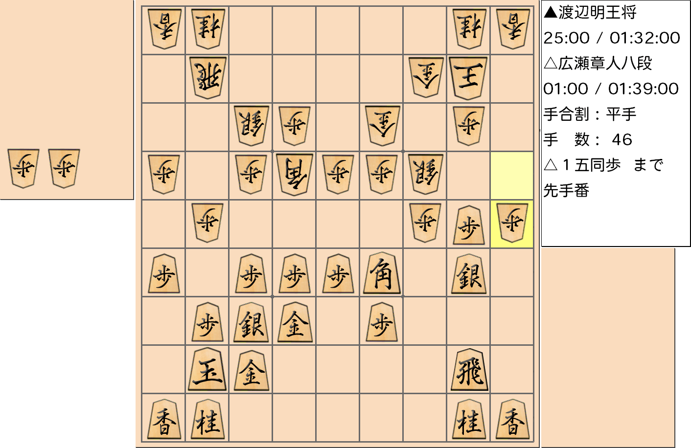 【将棋】第69期王将戦七番勝負 第５局 渡辺明 王将 対 広瀬章人 八段の対局で46手指した局面