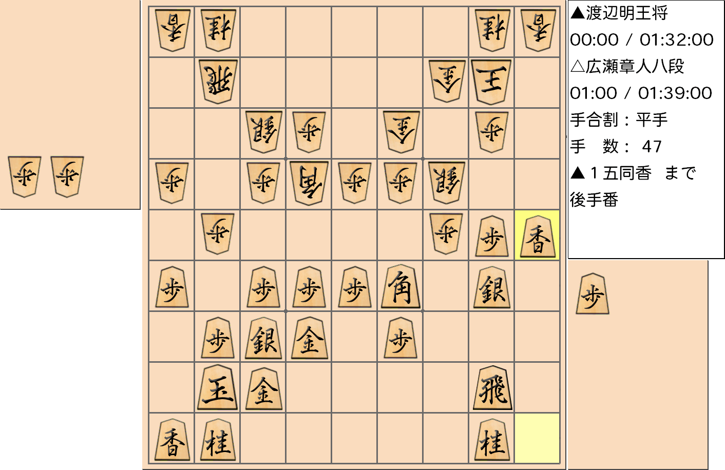 【将棋】第69期王将戦七番勝負 第５局 渡辺明 王将 対 広瀬章人 八段の対局で47手指した局面