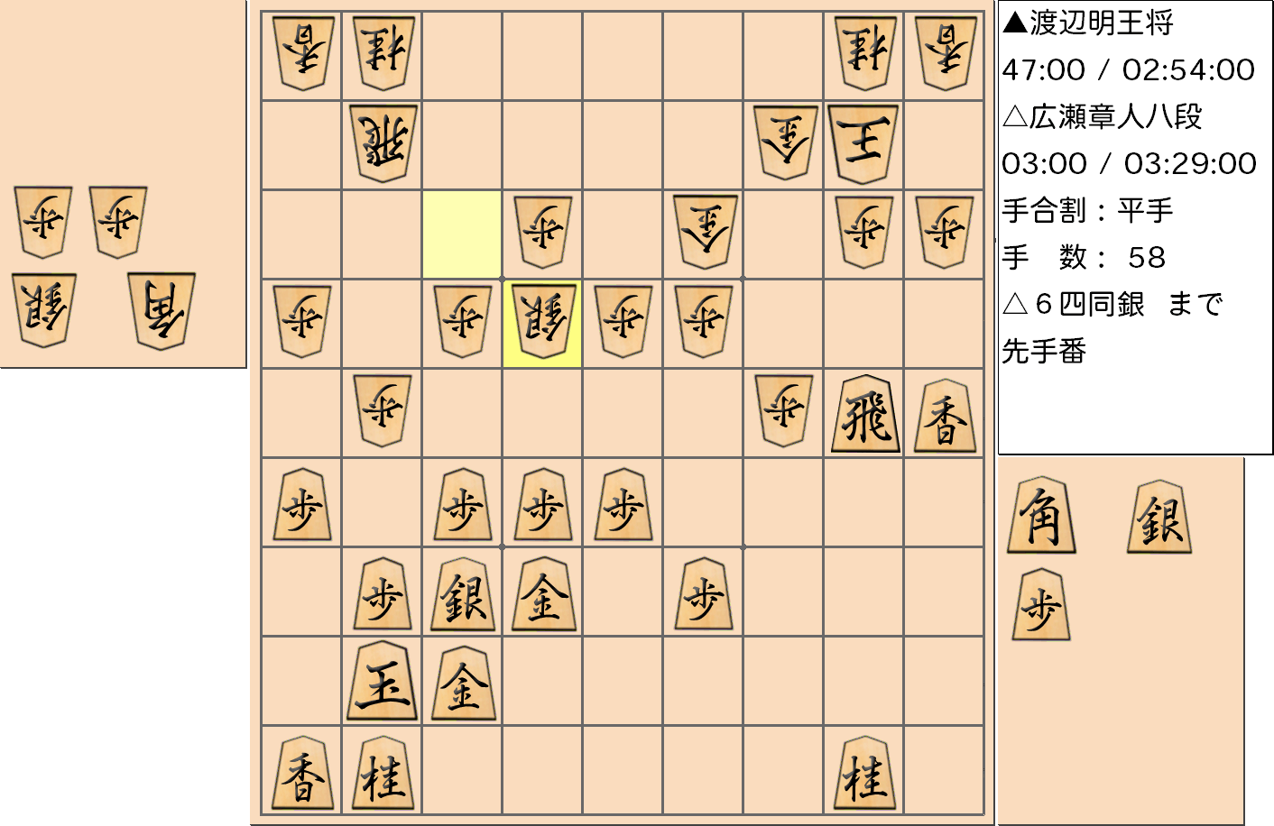 【将棋】第69期王将戦七番勝負 第５局 渡辺明 王将 対 広瀬章人 八段の対局で58手指した局面