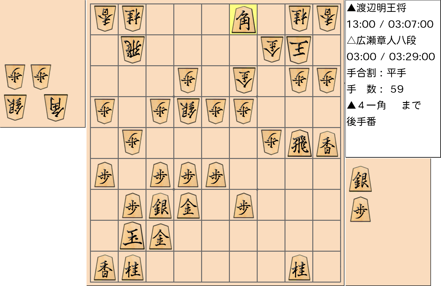 【将棋】第69期王将戦七番勝負 第５局 渡辺明 王将 対 広瀬章人 八段の対局で59手指した局面