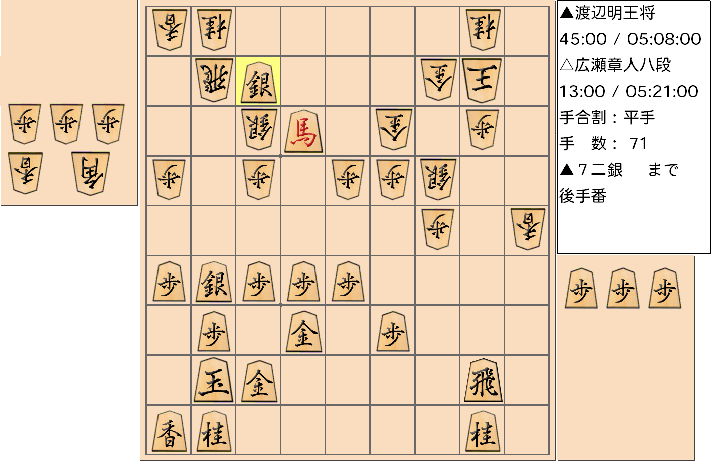 【将棋】第69期王将戦七番勝負 第５局 渡辺明 王将 対 広瀬章人 八段の対局で71手指した局面