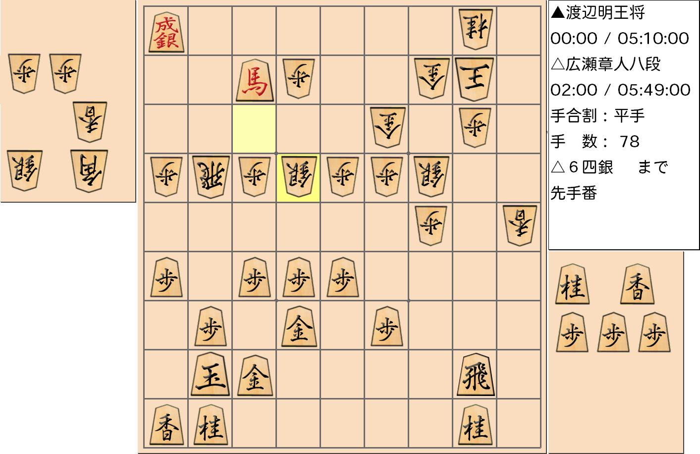 【将棋】第69期王将戦七番勝負 第５局 渡辺明 王将 対 広瀬章人 八段の対局で78手指した局面