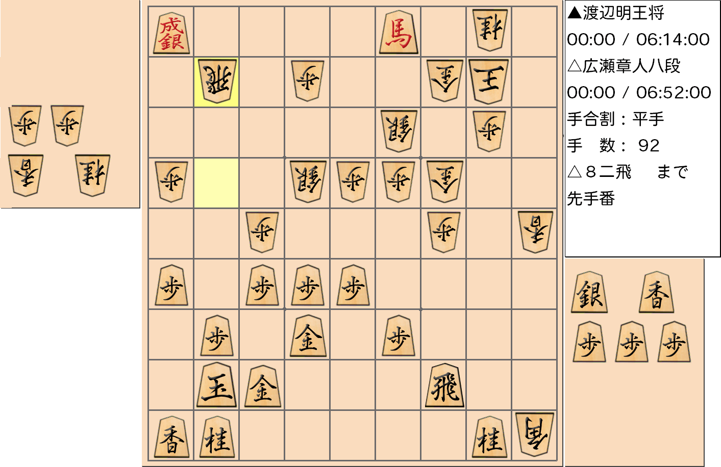 【将棋】第69期王将戦七番勝負 第５局 渡辺明 王将 対 広瀬章人 八段の対局で92手指した局面