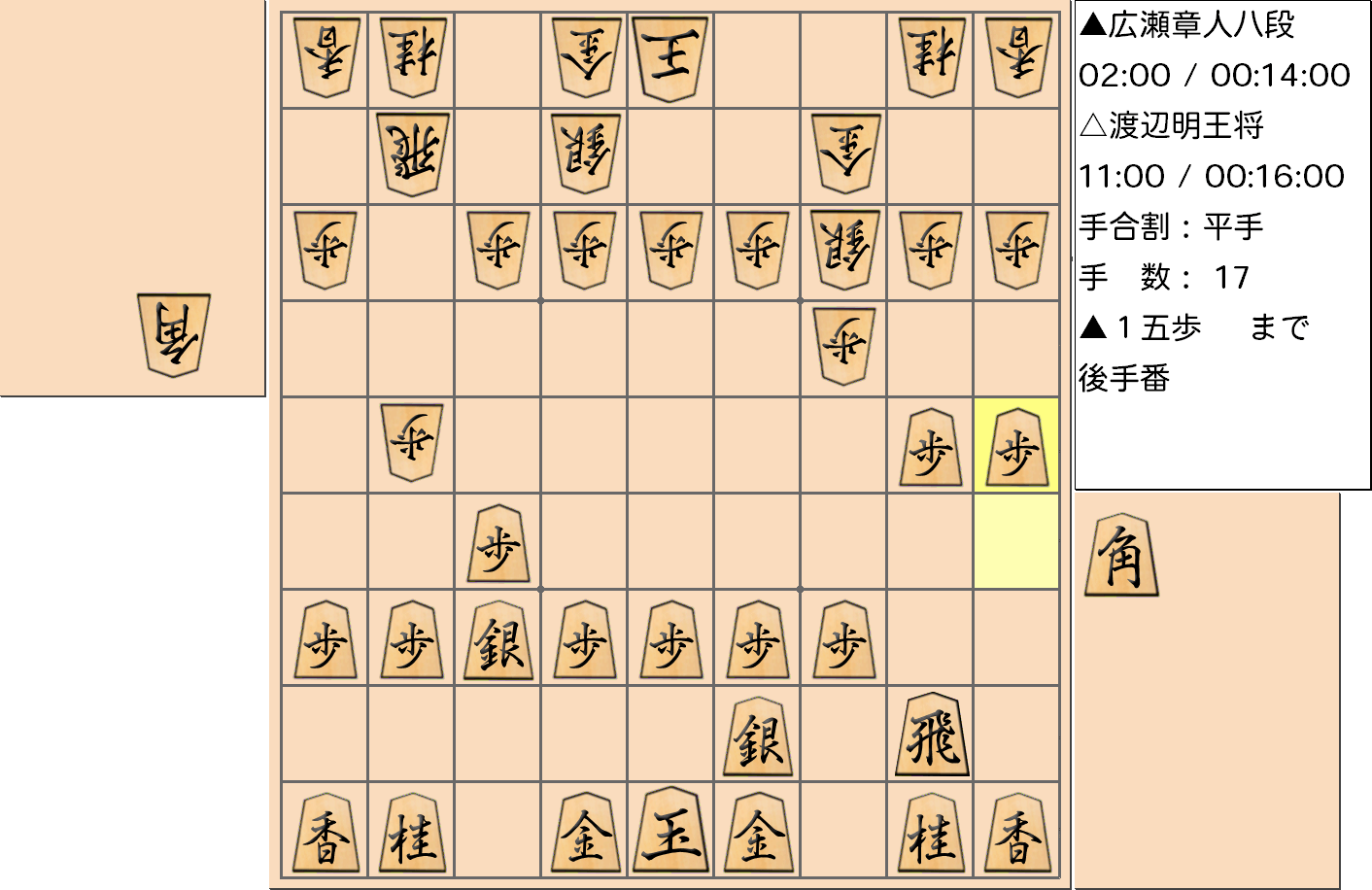 【将棋】第69期王将戦七番勝負 第６局 渡辺明 王将 対 広瀬章人 八段の対局で17手指した局面