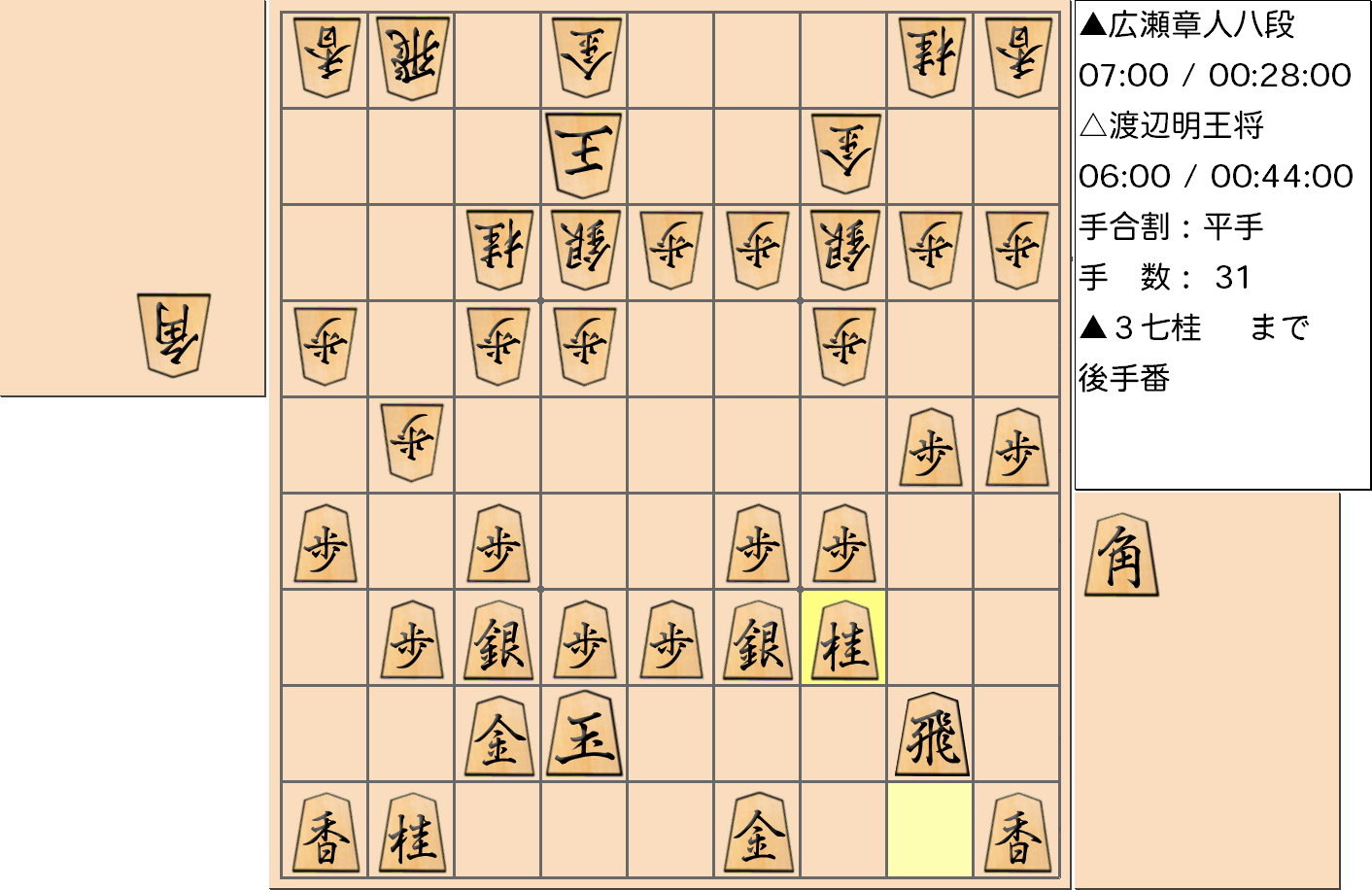 【将棋】第69期王将戦七番勝負 第６局 渡辺明 王将 対 広瀬章人 八段の対局で31手指した局面
