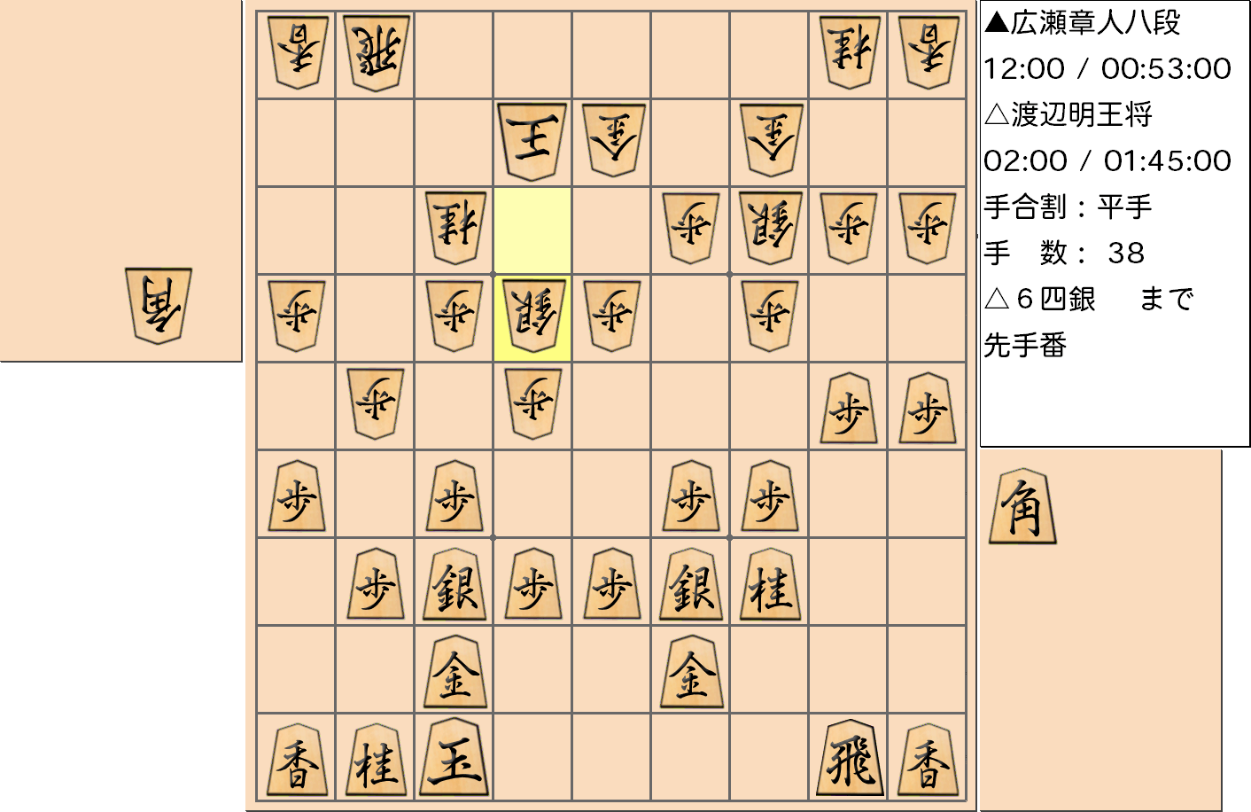 【将棋】第69期王将戦七番勝負 第６局 渡辺明 王将 対 広瀬章人 八段の対局で38手指した局面