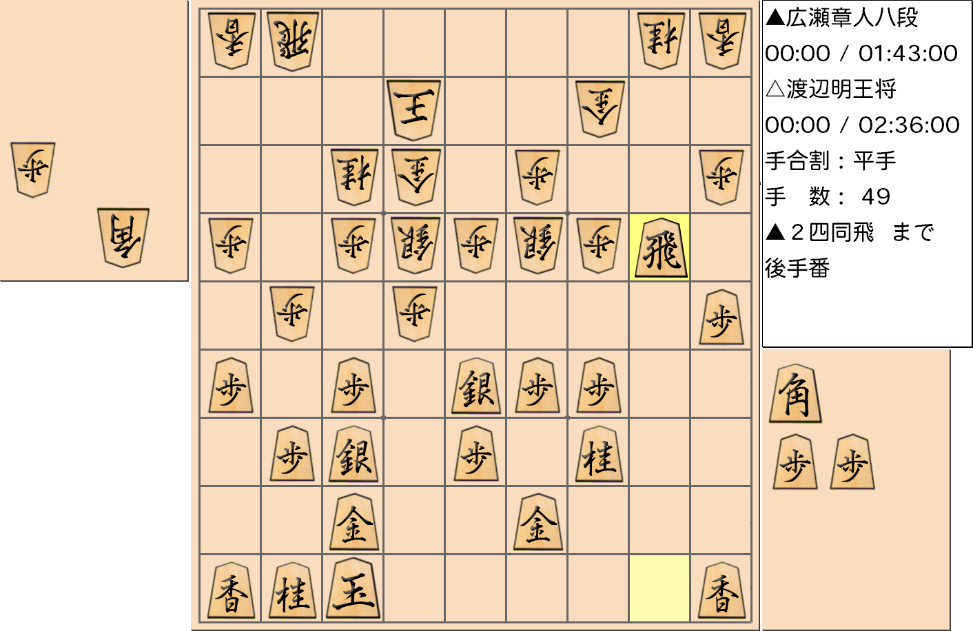 【将棋】第69期王将戦七番勝負 第６局 渡辺明 王将 対 広瀬章人 八段の対局で49手指した局面